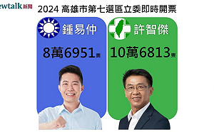 不斷更新》高雄七選區許智傑自行宣布當選 ! 贏過鍾易仲約 2 萬票