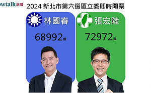 不斷更新》新北市第六選區 張宏陸小贏近4千票 自行宣佈當選