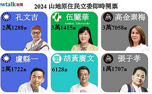 不斷更新》山地原住民選區  高金素梅、伍麗華得票數破3萬  盧縣一、孔文吉僅差434票