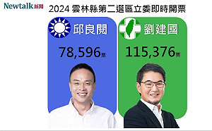 中選會：雲林兩選區藍綠各一 丁學忠和劉建忠勝出