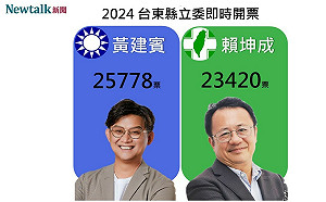 不斷更新》台東選區   國民黨黃建賓領先民進黨賴坤成 