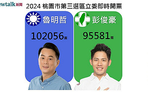 不斷更新》桃園市第三選區 魯明哲自行宣佈當選