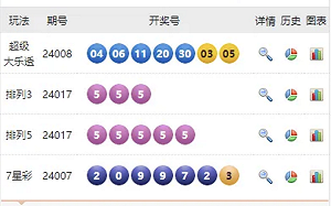 中國彩券又作弊? 排列5竟開出「55555」 5億人民幣獎池被清空 