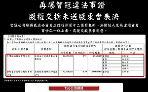 又抓到了！智冠股權交換案未送股東會決議 網銀揭違法證據「在這裡」… 