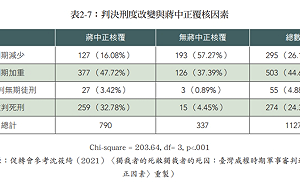 專論》轉型正義工程豈能「就這樣算了？」　