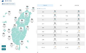 寒流來襲「最低溫恐跌破5度」！吳德榮曝濕冷範圍