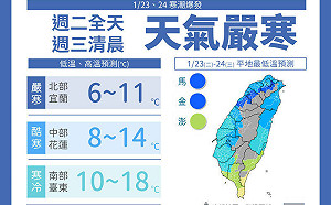 入冬最強寒流來襲！今晚明晨高雄以北不到10度 北部地區恐跌破5度