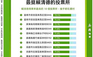 老家台南官田西庄成民進黨籍「總統的故鄉」 阿扁：相當引以為傲