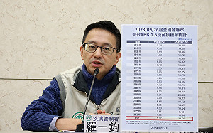 「天選之人」剩不到1成！17-24歲陽性率最高 疾管署：曾感染不代表終身免疫