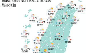 寒流減弱全台逐漸解凍 白天回溫中南部上看20°C