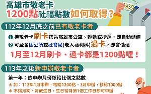 網傳高市敬老卡未過卡將減社福點數    社會局出面澄清