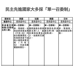 「負重、忍辱」 游錫堃舉美法德日4國會：都是單一召委制