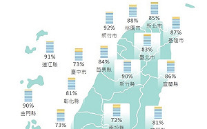 馬祖濃霧！低雲化不開全台濕度高 陽光露臉漸回暖