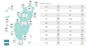 馬祖8.3°C！北東又涼又濕 中部山區零星短暫雨