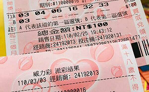 威力彩「頭獎」連4槓！下期頭獎上看3.1億元