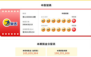 昨大樂透提前封牌彌補措施 台彩：13、14日可有兩次對獎機會