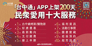 「台中通」市民最愛項目揭曉 購物節、鍋烤節等大活動