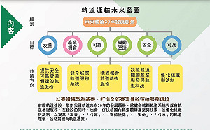 宣傳前瞻軌道建設小冊子  民眾 : 有看沒有懂