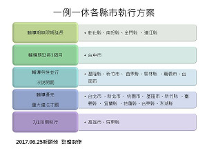 一例一休各縣市開不開罰?  一張圖看懂