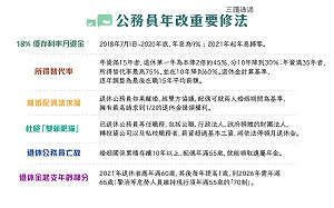 年改改了哪些?  重要法案一圖秒懂