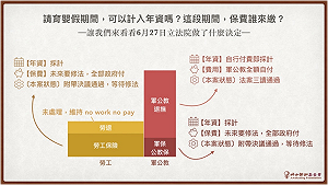 婦女新知呼籲 政府建立「全民稅收制基礎年金」