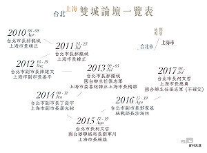 雙城論壇層級　「柯張會」能否成局引關注