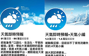 氣象粉專鬧雙胞！創辦人控遭奪權：此生不想再見