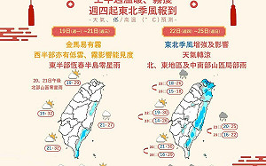 下週天氣一圖掌握！氣象署：上半週溫暖多霧、週四起轉溼涼
