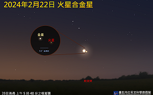 錯過得再等2年！「火星合金星」2/22登場 最佳觀賞時間公開