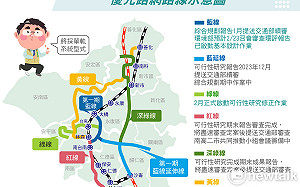 台南捷運再邁一步  綠線可研修正作業完成顧問遴選啓動修正作業