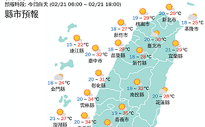 金馬濃霧！龍年首發高溫警告 南高屏恐飆36°C