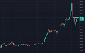 比特幣暴漲逼近歷史最高點! 投資者蜂擁而至 交易所系統崩潰