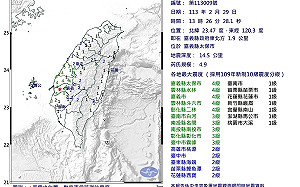 嘉義太保連2震！最大規模4.9  氣象署揭原因
