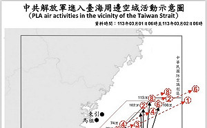 國防部：昨日共機9架次擾台、4架次逾越海峽中線 