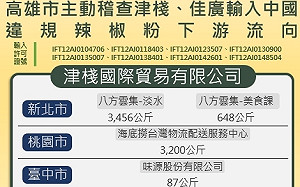 八方雲集稱「粗辣椒粉」非問題品項 高市衛生局：確實羅列津棧下游名單