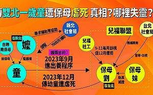 卓冠廷秀男童遭保母虐死關係圖 譙彷彿恩恩案翻版