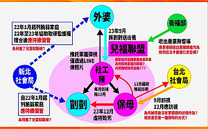 剴剴案引眾怒 卓冠廷還原時間軸問 : 兒盟、雙北市政府要負責了嗎？