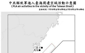 共軍19機艦在台海活動 1架穿越中線、1架艦載東部外海升空