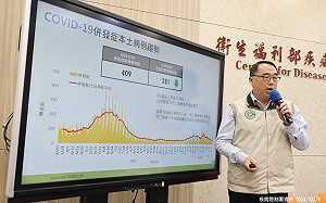病例數持續下降！新冠漸離高峰 疾管署：清明連假仍有傳播風險