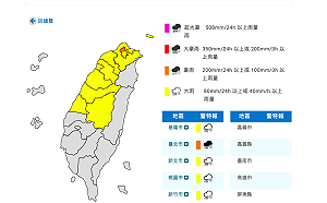 彰化以北注意！今明兩天仍有豪大雨