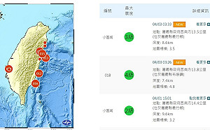 嘉義凌晨地牛連續翻身！台東刮焚風 高雄5縣市熱爆
