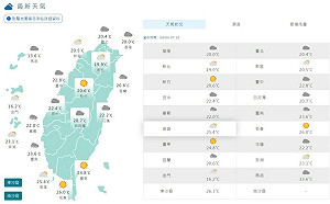 記得帶傘!鋒面接近降雨機率增 山區防坍方及落石 