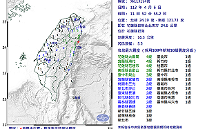 餘震不斷！中午花蓮再有5.2地震  最大震度4級
