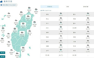 北部.東半部防雷雨來襲 開工日全台溼答答