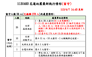 天祥留置人員已全數撤離 大型機具進入砂卡礑救災