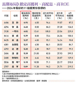 除權息旺季到！存股必看11檔「三高股」名單曝光...現金殖利率最高逼7% 「這檔」年年填息