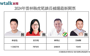 不斷更新》雲林縣虎尾鎮長補選最新開票 無黨籍林嘉弘自行宣布當選