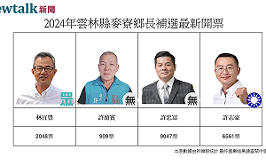 不斷更新》雲林縣麥寮鄉長補選 無黨籍許忠富打敗國民黨　自行宣布當選 