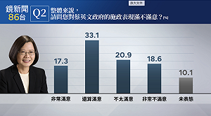 鏡新聞民調 蔡英文八年施政評價 50.4 % 滿意 新內閣他聲望最高.....