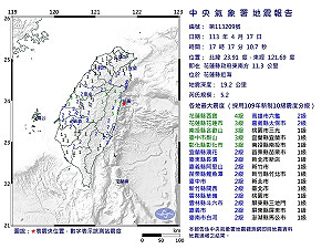 花蓮近海再現規模5.2地震!氣象署:已累積906起餘震